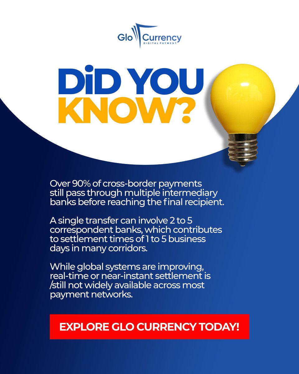 GloCurrency's tweet photo. 💡 Did you know?

Most international payments don't travel directly from sender to recipient. Instead, they often pass through multiple correspondent banks before reaching their final destination.

 Each additional step can introduce extra processing time, fees, and reduced visibility into where your money is.

As payment technology continues to evolve, businesses are looking for smarter solutions that offer greater transparency, faster processing, and a more seamless payment experience.

If your business relies on international transactions, the payment infrastructure you choose can make a real difference.

📲 Download Glo Currency today:
 https://t.co/64ku4zyM16 #DidYouKnow #InternationalPayments