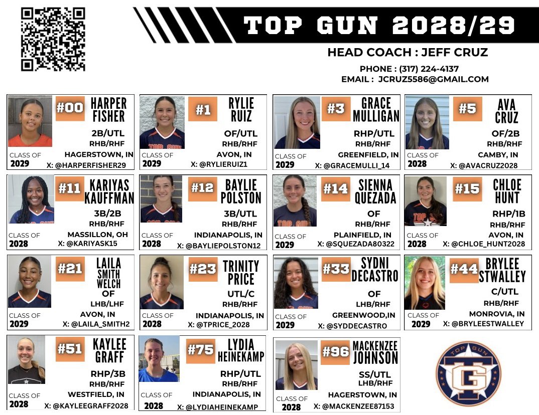 INGatorsCruz's tweet photo. Peoria, here we come! Excited to take the field at our favorite complex to finish the season! 

Glad to have Brylee, Kaylee and Lydia helping us out this weekend. We still have several players out on injury, and some who are easing their way back with restrictions! 

Let’s go TG! https://t.co/EO9FUnVssi