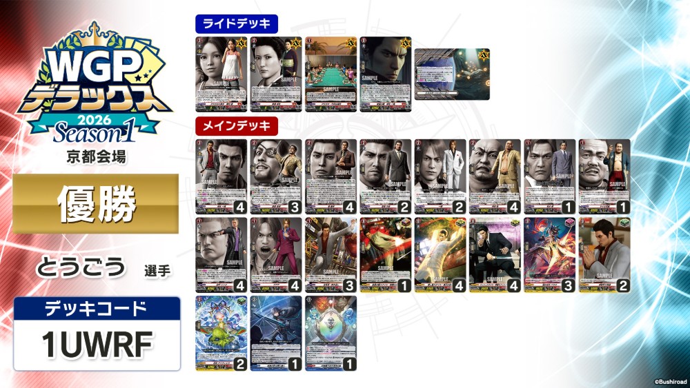 cfvanguard_PR's tweet photo. 【#週ヴァン】
🏆WGP #デラックス 2026 Season1🏆
📝京都会場 アフターレポート📝

シングルファイト優勝 とうごう選手の使用デッキを公開！
デッキログ：1UWRF
https://t.co/ABZvzBu0HS

優勝、おめでとうございます🎉

#ヴァンガード https://t.co/NPEAHiD5jN