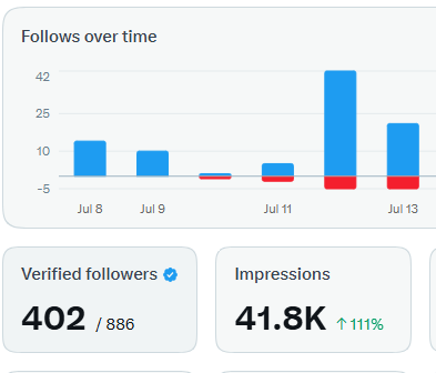 Gyanwithadesh's tweet photo. 98 More Reach Next Milestone..

Who Will Support.
100% Follow Back.

#StockMarket #Nifty #Support https://t.co/aMO1XJy2GN