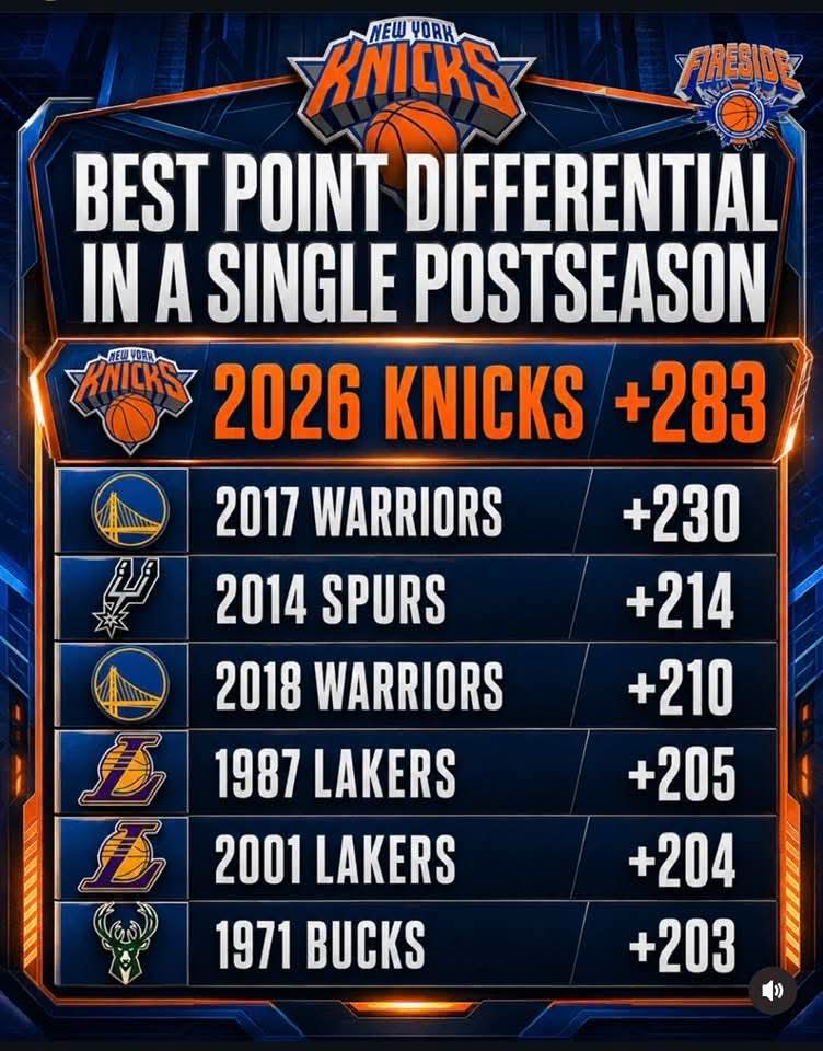 DonaldP47082631's tweet photo. @MRNBA52403327 @NicholasBraxt10 @eski225 @Statspeg @Ravali1978 @PodKnicks @Woodshed_1914 @dorkasaurus_rex @Freekeith @dipjce @FireThibodeau @TruePG718 @zeke81482644 @eepdllc @SayMane901 @Btruetolife @TalkRaptors @queens_dude @Chuck1one @JeDiGoLLuM01 @Emperor_Sean1 @MindNYAli @BrownsvilleNYK @KnicksNIsh @RTaylor2283 @SNYKPodHarlem @_5th_letter @Not47Buddz @stalling_e @__JimmyBX__ @dmel910 @mikenieve @MikeFromQns7 @CokeButterCheez @KillaDaMak @NykTerry @KeepTomThibs @knickszn @Knickanator_ @TMal761 @tykinggg @PropFactoryLabs @Ayyykay_ @AntiWokeWar_ @Fab0o0o @ClowneyMuse @Bill62813809 @BrandonbdotLewi @BigFreezie I ๐ Andre Drummond at SL ๐ช๐พ.......
He's looking like he's ready to Compete for a ๐.....
At this point the Convos SHOULD Be ๐ค.............
How Many 'Blow-Outs' Nx season ๐ฃโก๏ธ.........???!!
#InLeonITrust ๐๐ฟ๐๐๐ฏ https://t.co/qyvqMMsNFL