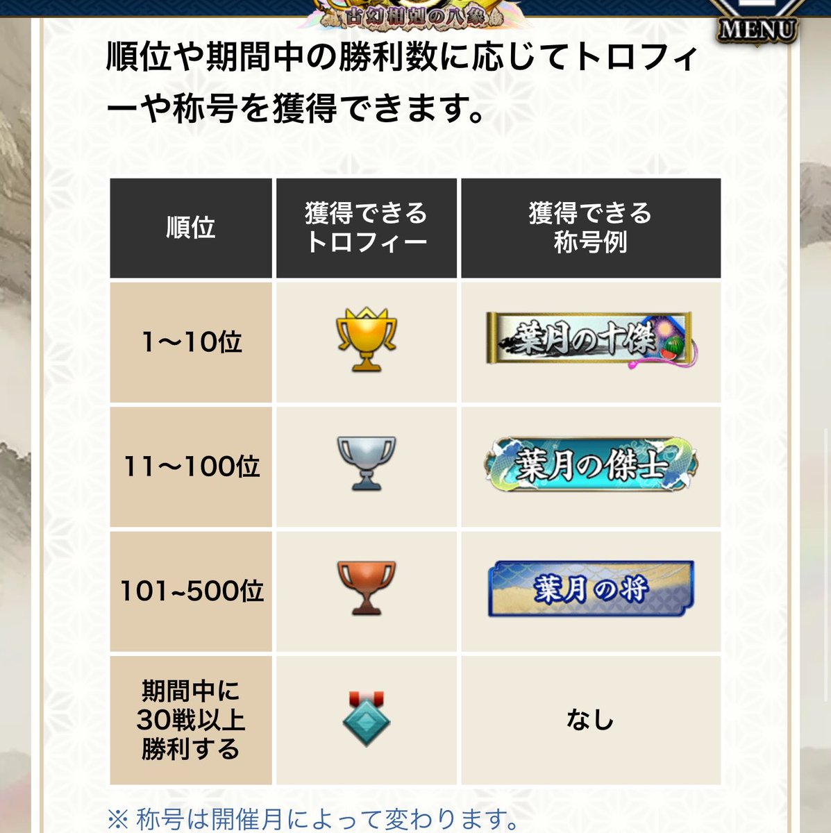 amanatto86's tweet photo. 最初で最後の銅トロフィーチャンス？
いつものボーダーが分からんが、100勝目指して頑���ってみよう https://t.co/ijYxCFrF7f