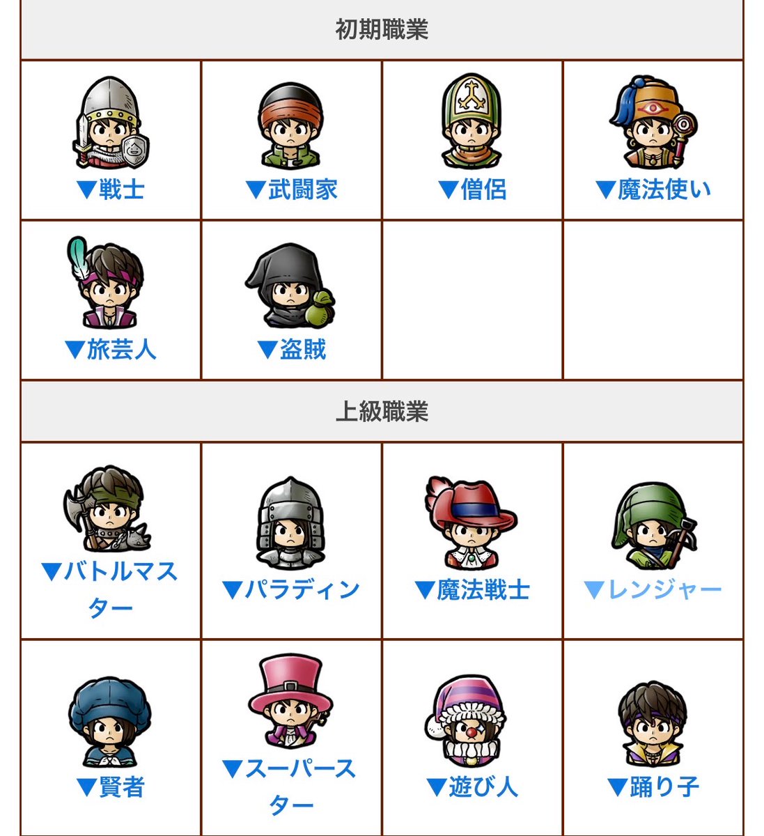 root_DQ10's tweet photo. @QCakMJdPGp47942 現在総プレイ時間5時間39分、ver1途中でキーエンブレムは5個、職業は以下の14種が解放済、ギルドは無しなんですけど優先度で言ったらどれですかね…？ https://t.co/j97qN013Oe