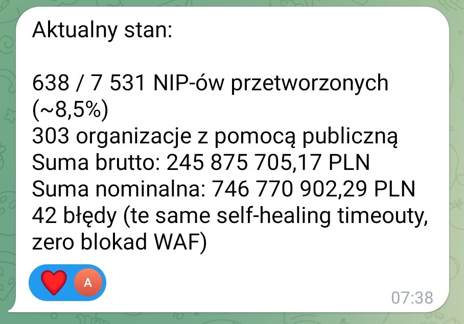 coolfonpl's tweet photo. Po sprawdzeniu co 12. agencji pracy wyszło, że dostają one kolosalne dotacje od Państwa.

Całość branży mogła dostać ok. 3 mld zł z budżetu. https://t.co/et1moOQmJY