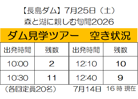 mlit_nagashima's tweet photo. 7月25日(土)開催の #森と湖に親しむ旬間2026 ダム見学ツアーの空き状況です。ぜひご予約ください!
イベント・お申し込みの詳細はこちら→https://t.co/QD5KOGBcL1
#長島ダム #水しごと https://t.co/8j9O962awZ