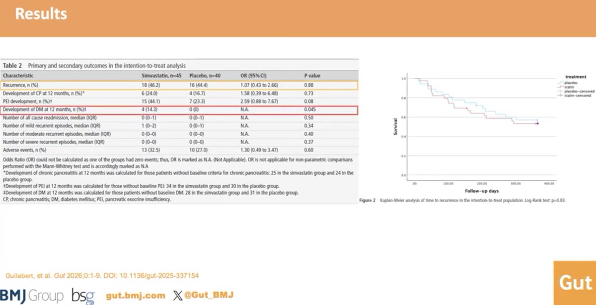 Gut_BMJ's tweet photo. Brilliant #GUTVideo by @Lguilabert1 summarising the SIMBA trial led by @DeMadaria and others

Watch the #GUTVideo on the paper

"Simvastatin in the prevention of recurrent pancreatitis: a triple-blinded randomised clinical trial (the SIMBA trial)" via

https://t.co/Hxedit5saY

Access the paper via:  https://t.co/eJUVhRuyYx

#Pancreatitis #Simvastatin #SIMBAtrial