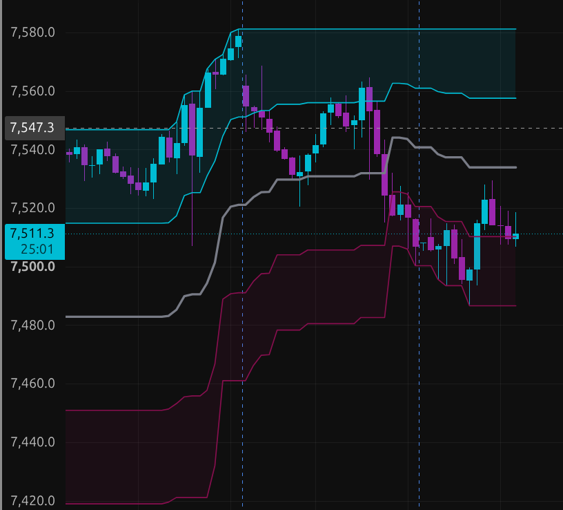 _bapanpathak's tweet photo. As I shared yesterday, $SPX broadly followed the path I outlined. While the initial decline played out as expected. Unless buyers demonstrate sustained strength, I continue to favor downside continuation in #SPX.
https://t.co/NN9JZgoEAJ https://t.co/4mF0Ph8doR