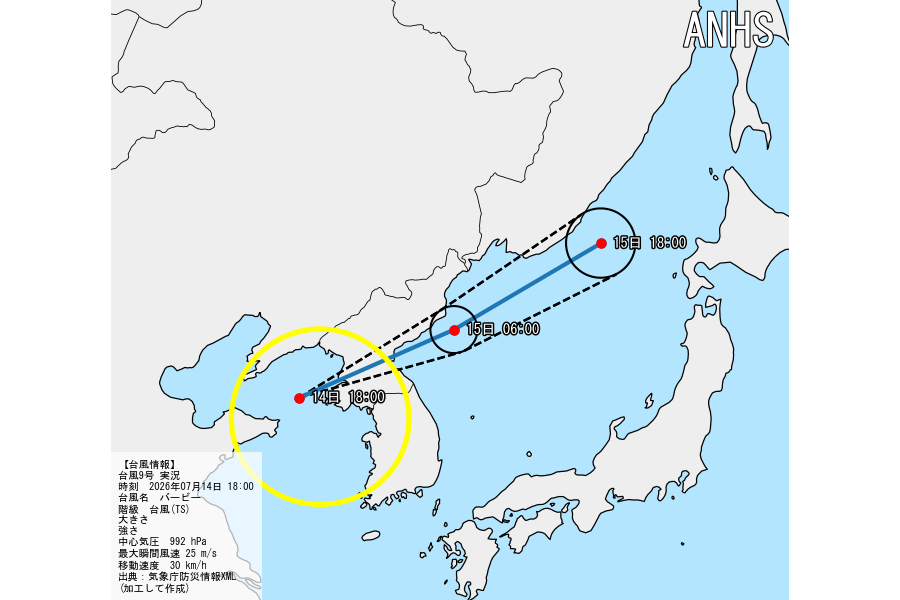 ANHS_X's tweet photo. 【台風情報】
台風9号 実況
時刻　2026年07月14日 18:00
台風名　バービー
階級　台風(TS)
大きさ　
強さ　
存在地域　黄海
中心気圧　992 hPa
最大風速　18 m/s
最大瞬間風速　25 m/s
移動方向　北東
移動速度　30 km/h
出典：気象庁防災情報XML https://t.co/QEo4r8sW8c