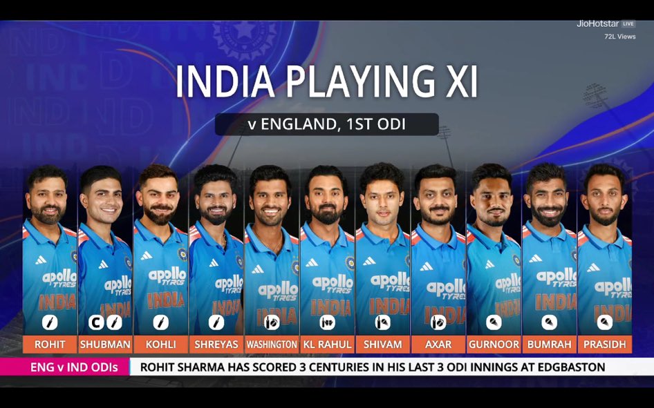deepindeepu's tweet photo. The graphic depicts @Sundarwashi5 coming ahead of @klrahul which will be absurd. It’s no different from @akshar2026 coming before KL at No.5

Hope the order remains confined to graphic. Only bcz he also needs to keep fof 50 overs, it’s still okay for KL to come at No.5. Else he is a proper top4 kind of a batter. Can’t send him at 6 & expect wonders & finishes.

#IndVsEng