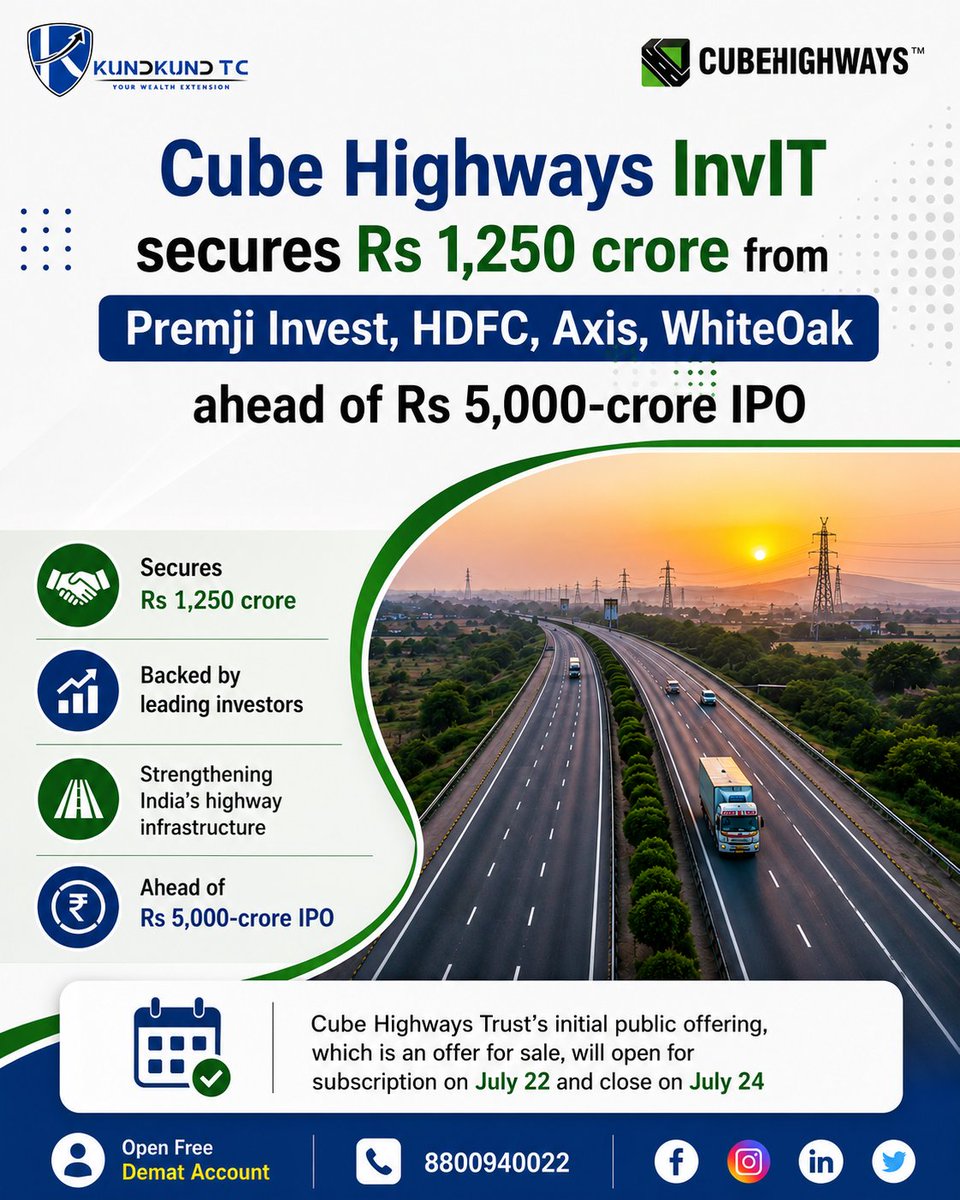 KundkundTC's tweet photo. #Cube #Highways InvIT secures Rs 1,250 crore from Premji Invest, HDFC, Axis, WhiteOak ahead of Rs 5,000-crore #IPO
Visit: https://t.co/fRV6qQDUAA
.
.
.
.
#KundkundTC #india #ShareMarket #StockMarket #stocks #stocktrading #trading #investing #HDFC #AXIS #Highway https://t.co/I53USEjB9R
