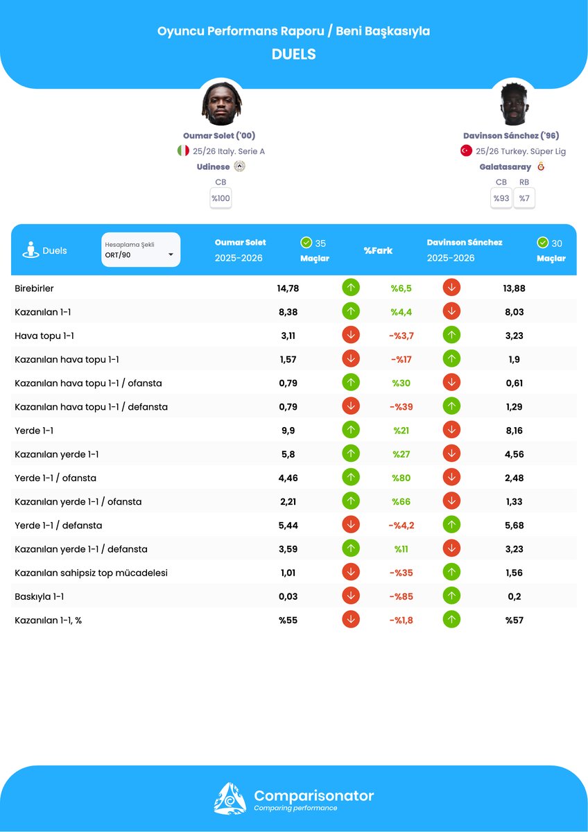 Comparisonator Türkçe tweet media