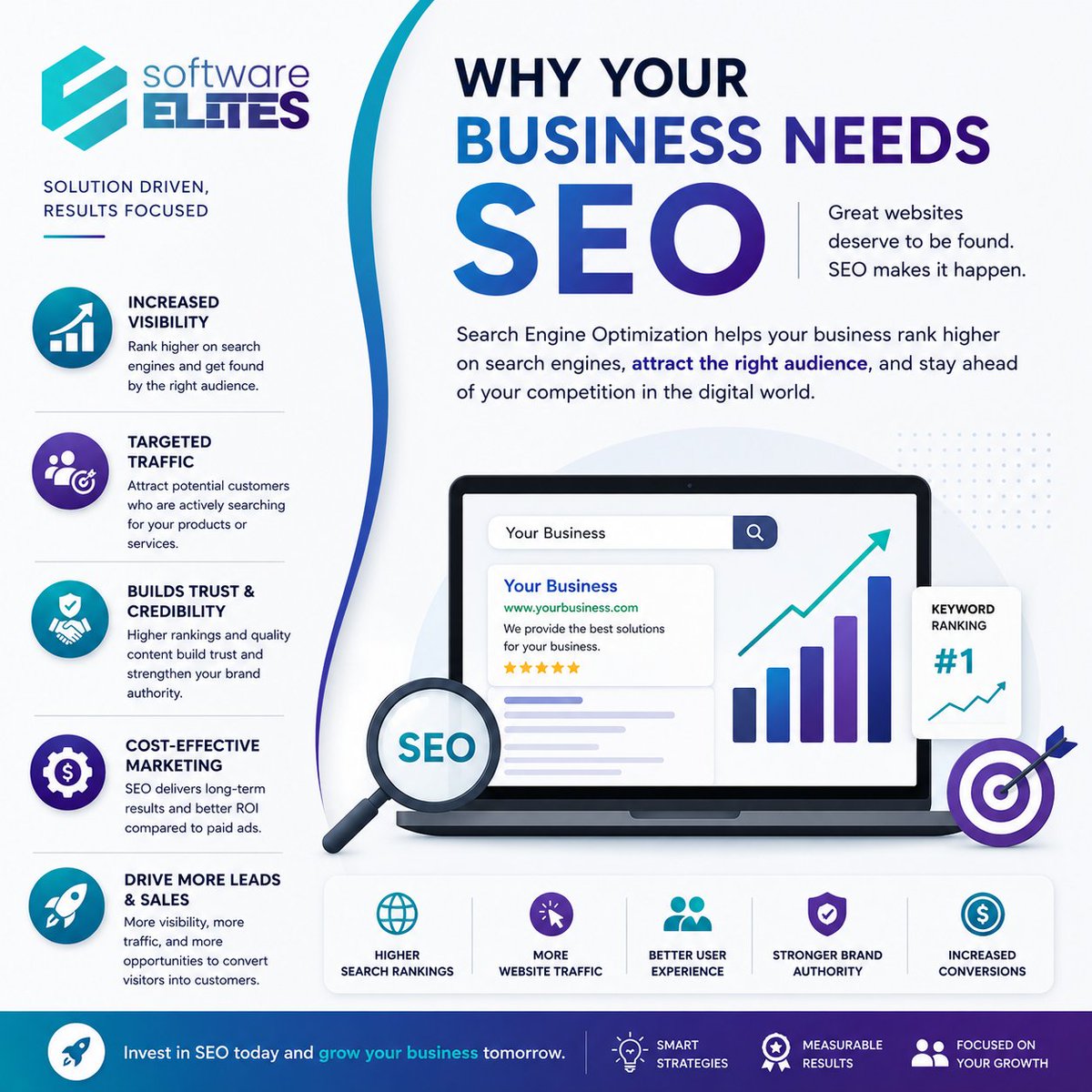 softwareelites's tweet photo. #SEO #SearchEngineOptimization #DigitalMarketing #BusinessGrowth #WebsiteOptimization #WebDevelopment #OnlineVisibility #GoogleRanking #ContentMarketing #LeadGeneration #BusinessSuccess #DigitalTransformation #TechSolutions #SoftwareDevelopment #SoftwareElites https://t.co/gEqsUz181A