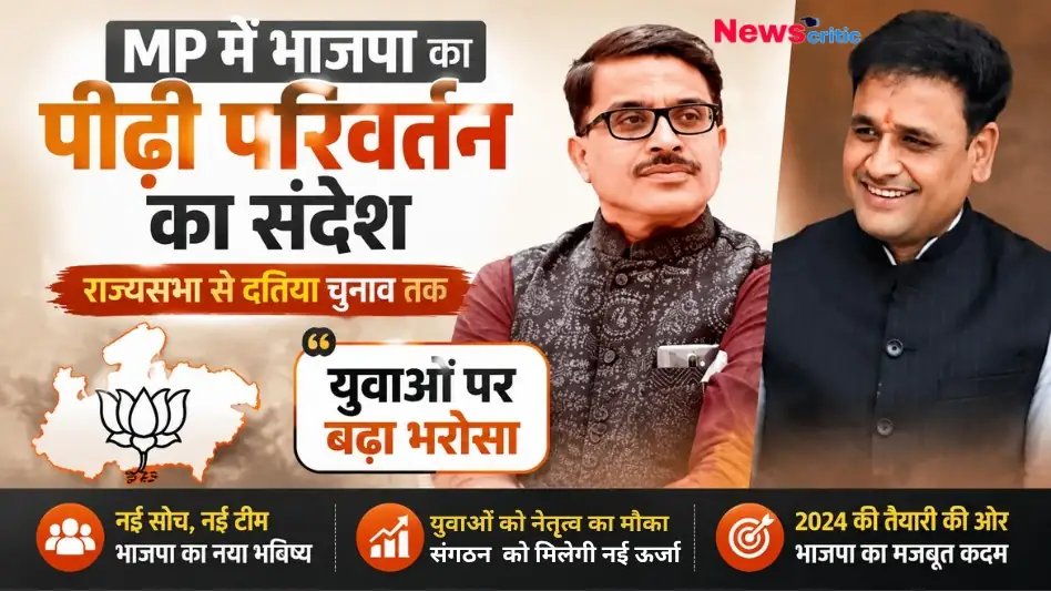 _NEWSCRITIC's tweet photo. MP में राज्यसभा से दतिया उपचुनाव तक भाजपा का पीढ़ी परिवर्तन संदेश, युवाओं पर बढ़ा भरोसा https://t.co/nVomA7QivO 
#newscritic #MPBJP #YoungLeadership #DatiaBypoll #GenerationChangeBJP https://t.co/sCYfpXmxDR