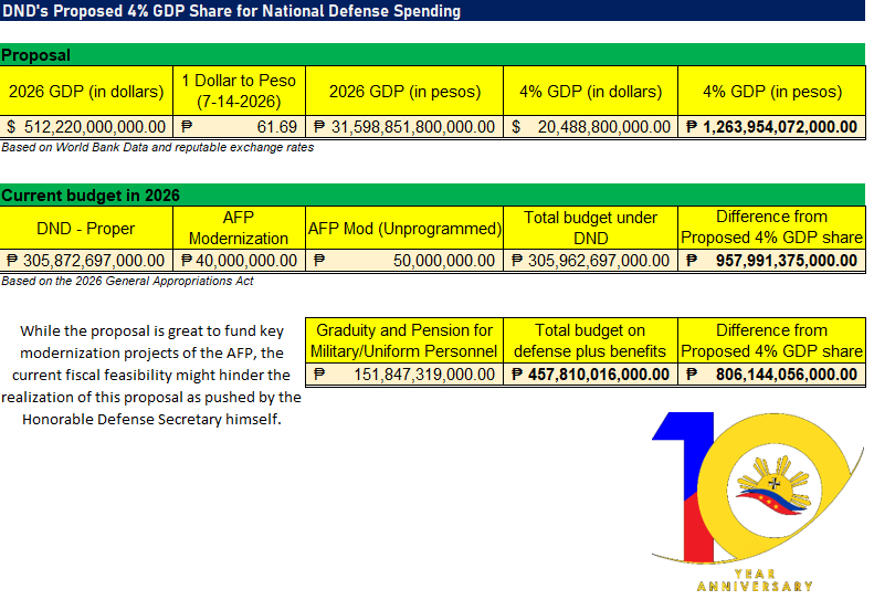 Pitz Defense Analysis tweet media