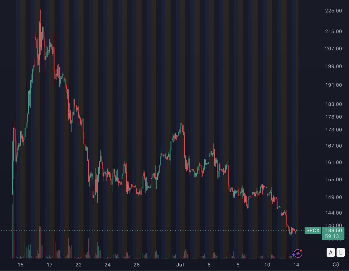 Vivien | Alphabourse tweet media