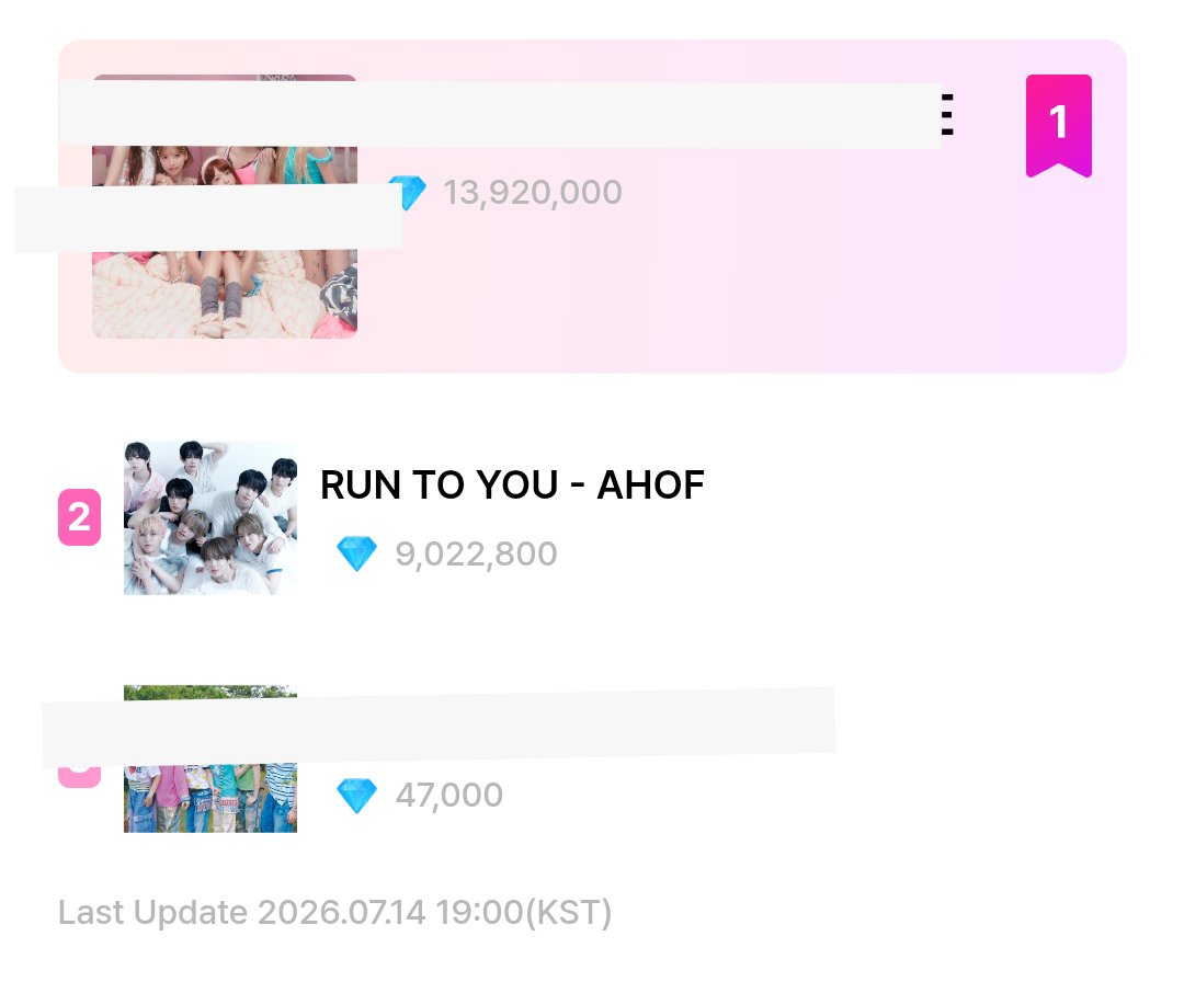 hanyjuhyunz's tweet photo. see that 9M?? we fought hard against a very hit group rn

win or lose we did our best for #ahof fohas, always remember that, especially those who never wavered with their support, those who genuinely love our nine, pat yourselves 🫳

so proud of you FOHAs! 
so proud of you AHOF! https://t.co/4Roey2l4UX