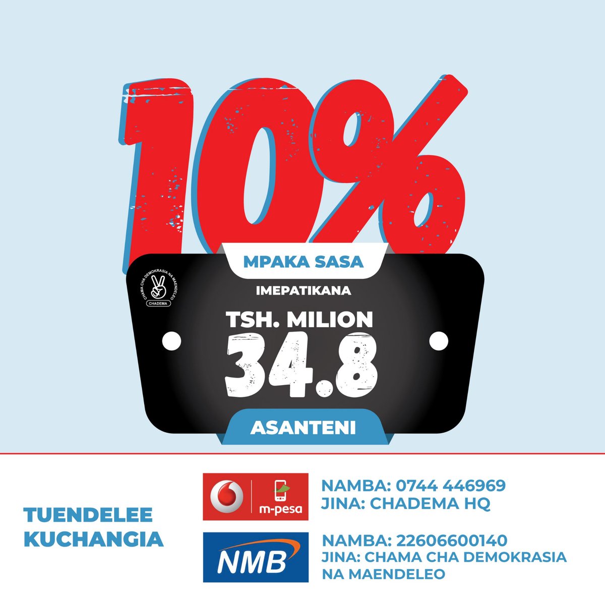ChademaTZ2's tweet photo. ASANTENI WATANZANIA!
TUMEFIKIA 10% YA LENGO LETU ✌️

Asanteni kwa mwitikio wenu mkubwa na moyo wa kujitolea. Kwa ushiriki wenu, mpaka sasa tumefanikiwa kukusanya TSh. Milioni 34.8, sawa na asilimia 10 ya lengo letu la TSh. Milioni 334 kwa ajili ya kufanikisha Baraza Kuu la Umma.

Hii ni hatua kubwa inayodhihirisha kwamba tukisimama pamoja, hakuna lengo lisilowezekana. Kila mchango una thamani, na kila anayechangia anakuwa sehemu ya historia ya kujenga CHADEMA imara.

Safari bado inaendelea. Tunawaalika wanachama, wapenzi na Watanzania wote kuendelea kuchangia na kuwahamasisha wengine kushiriki ili kwa pamoja tufikie lengo la TSh. Milioni 334.