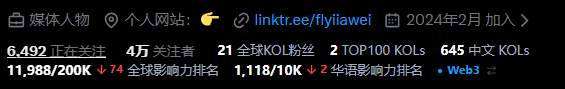 flyawei|狗宝真帅 | 预测世界杯就在Gate tweet media