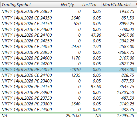 JagadeeshKuchi's tweet photo. Today ROI : +0.23%
Month ROI : +0.73%  
Drawdown : 0 
#nifty0dte https://t.co/bUDNOWNTvS