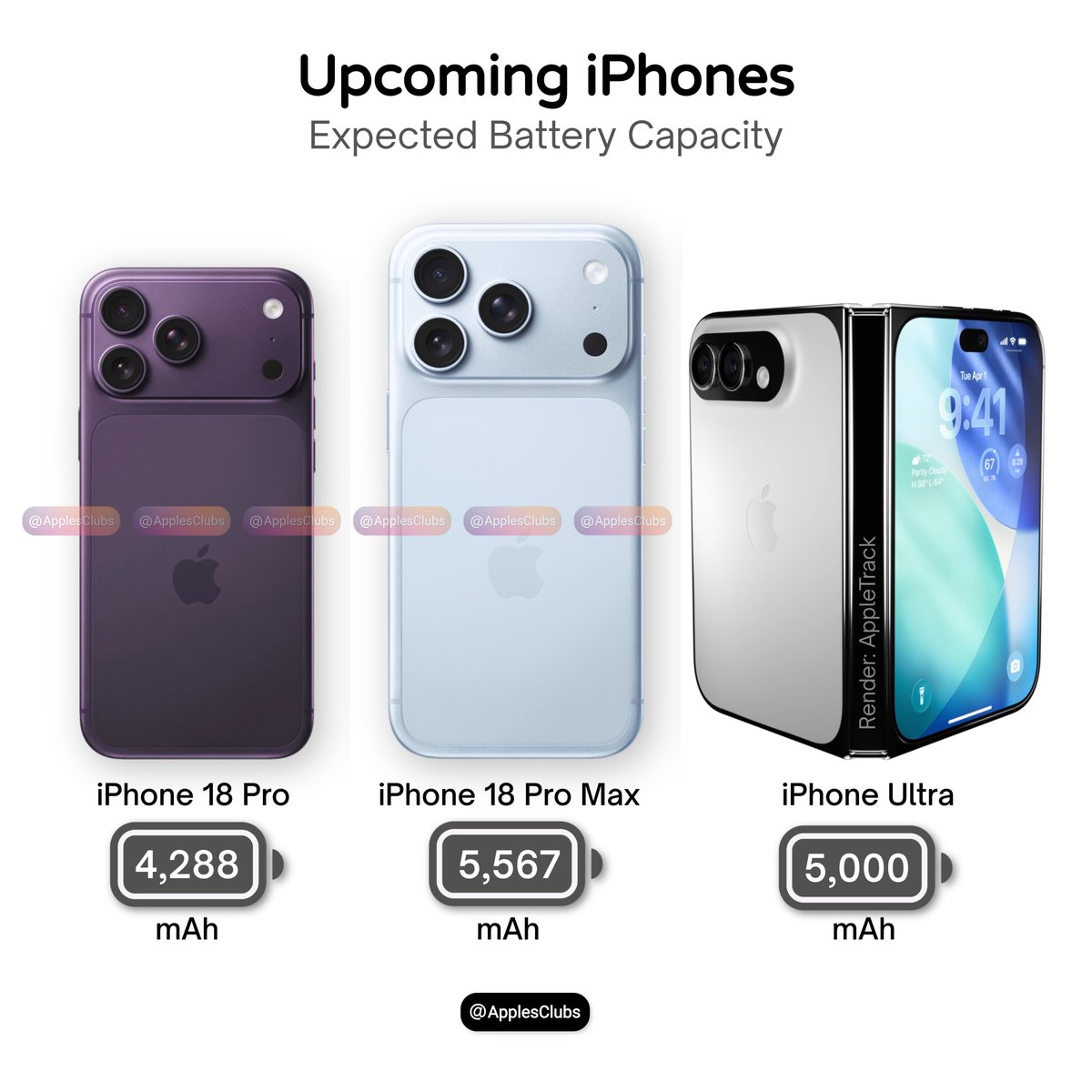 ApplesClubs's tweet photo. iPhone 18 Pro and iPhone Ultra Battery Capacity (Expected) https://t.co/43MFB8VT79