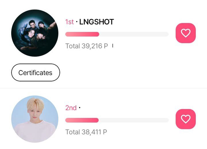 4shottiesteam's tweet photo. Only 19h left, please widen the gap 🙏‼️ https://t.co/3FbkPw4Vku