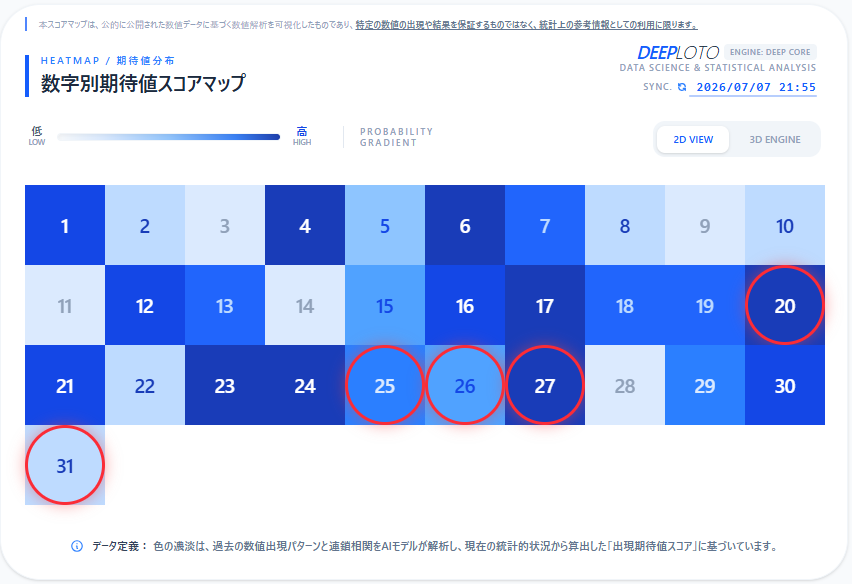 DEEPLOTOJP's tweet photo. 【第1395回 ミニロト 検証レポート】
#ミニロト #データ検証
本日の抽選結果とDEEPLOTOの解析数値の照合が完了しました。
期待値スコアマップで色の濃かった数値帯から、見事に本数字との一致を確認しました。
全ての検証ログはアーカイブとして保存し、一部を無料で公開しております。 https://t.co/o789RM3JAX