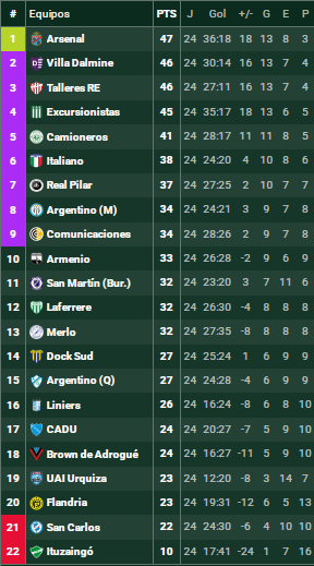 Futbol_Ascenso's tweet photo. #BMetro POSICIONES https://t.co/IG8XqPNeWP