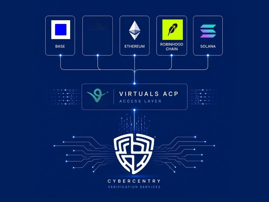 cybercentry.base.eth tweet media