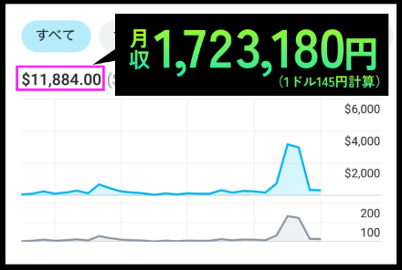 ojigineko_tips's tweet photo. 突然ですが質問です！
『毎月100万円安定して入ってきたら何に使いたいですか？』

・生活費に
・貯蓄に
・自己投資に
・最新AIツールに
・旅行に
etc
挙げだしたらきりがないかと思います

年間にしたら1200万円です
生活に余裕ができて、精神的にも安定します
やりたくない仕事を断ることもできます

『でも私には夢のような世界かな、、』
と思いませんでしたか？

実はまだあまり知られていない圧倒的ブルーオーシャンのマネタイズ方法が存在します

スクショがその証拠です

『でもどうやって、、？？』
知りたいですよね（笑）

あまり広めたくはないんですが、せっかく僕のことをフォローしてくれているフォロワーさんに還元したいので、少しだけヒントを置いて置きますね

それは
【AI x SNS運用 x 海外市場】です

狭い狭い日本という島国で戦うよりも海外に目を向ければ、各段に大きな市場が存在します

✅パソコン1台で在宅で可能
✅時間や体力を奪わない
✅流行や相場に左右されない
✅やるべきことが明確で迷わない
✅特別なスキル、人脈は不要
✅顔出し、名前出し、声出し不要
✅テスト参加者10名全員が、初月から成果を実感

・最新AIツールをどれだけ学んでも成果がでない
・スクールやサロンに入っているが成果がでない
そんな方にも取り組める内容です

・すでに安定した収益はあるが、収入の柱を増やしたい
そんな強者の方にも、もちろんおすすめの内容です

今回は特別にコミュニティを設立しましたのでフォロワーさんにだけご案内します

有料コミュニティにする予定でしたが、特別に今だけ無料で開放いたします！

一定人数で入口を封鎖しますので、今のうちに参加しておいてくださいね✨

👇参加方法
①このポストにいいね
②以下の公式LINEに【サブスク】とコメント
https://t.co/zfbO5nqmCd

では、ご参加お待ちしていますね🐱✨