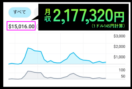 ojigineko_tips's tweet photo. 突然ですが質問です！
『毎月100万円安定して入ってきたら何に使いたいですか？』

・生活費に
・貯蓄に
・自己投資に
・最新AIツールに
・旅行に
etc
挙げだしたらきりがないかと思います

年間にしたら1200万円です
生活に余裕ができて、精神的にも安定します
やりたくない仕事を断ることもできます

『でも私には夢のような世界かな、、』
と思いませんでしたか？

実はまだあまり知られていない圧倒的ブルーオーシャンのマネタイズ方法が存在します

スクショがその証拠です

『でもどうやって、、？？』
知りたいですよね（笑）

あまり広めたくはないんですが、せっかく僕のことをフォローしてくれているフォロワーさんに還元したいので、少しだけヒントを置いて置きますね

それは
【AI x SNS運用 x 海外市場】です

狭い狭い日本という島国で戦うよりも海外に目を向ければ、各段に大きな市場が存在します

✅パソコン1台で在宅で可能
✅時間や体力を奪わない
✅流行や相場に左右されない
✅やるべきことが明確で迷わない
✅特別なスキル、人脈は不要
✅顔出し、名前出し、声出し不要
✅テスト参加者10名全員が、初月から成果を実感

・最新AIツールをどれだけ学んでも成果がでない
・スクールやサロンに入っているが成果がでない
そんな方にも取り組める内容です

・すでに安定した収益はあるが、収入の柱を増やしたい
そんな強者の方にも、もちろんおすすめの内容です

今回は特別にコミュニティを設立しましたのでフォロワーさんにだけご案内します

有料コミュニティにする予定でしたが、特別に今だけ無料で開放いたします！

一定人数で入口を封鎖しますので、今のうちに参加しておいてくださいね✨

👇参加方法
①このポストにいいね
②以下の公式LINEに【サブスク】とコメント
https://t.co/zfbO5nqmCd

では、ご参加お待ちしていますね🐱✨