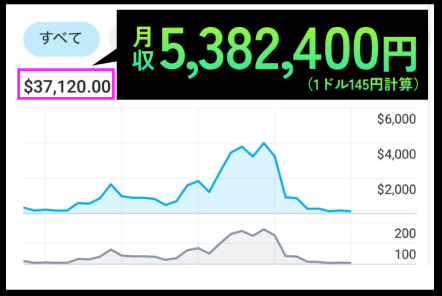 ojigineko_tips's tweet photo. 突然ですが質問です！
『毎月100万円安定して入ってきたら何に使いたいですか？』

・生活費に
・貯蓄に
・自己投資に
・最新AIツールに
・旅行に
etc
挙げだしたらきりがないかと思います

年間にしたら1200万円です
生活に余裕ができて、精神的にも安定します
やりたくない仕事を断ることもできます

『でも私には夢のような世界かな、、』
と思いませんでしたか？

実はまだあまり知られていない圧倒的ブルーオーシャンのマネタイズ方法が存在します

スクショがその証拠です

『でもどうやって、、？？』
知りたいですよね（笑）

あまり広めたくはないんですが、せっかく僕のことをフォローしてくれているフォロワーさんに還元したいので、少しだけヒントを置いて置きますね

それは
【AI x SNS運用 x 海外市場】です

狭い狭い日本という島国で戦うよりも海外に目を向ければ、各段に大きな市場が存在します

✅パソコン1台で在宅で可能
✅時間や体力を奪わない
✅流行や相場に左右されない
✅やるべきことが明確で迷わない
✅特別なスキル、人脈は不要
✅顔出し、名前出し、声出し不要
✅テスト参加者10名全員が、初月から成果を実感

・最新AIツールをどれだけ学んでも成果がでない
・スクールやサロンに入っているが成果がでない
そんな方にも取り組める内容です

・すでに安定した収益はあるが、収入の柱を増やしたい
そんな強者の方にも、もちろんおすすめの内容です

今回は特別にコミュニティを設立しましたのでフォロワーさんにだけご案内します

有料コミュニティにする予定でしたが、特別に今だけ無料で開放いたします！

一定人数で入口を封鎖しますので、今のうちに参加しておいてくださいね✨

👇参加方法
①このポストにいいね
②以下の公式LINEに【サブスク】とコメント
https://t.co/zfbO5nqmCd

では、ご参加お待ちしていますね🐱✨