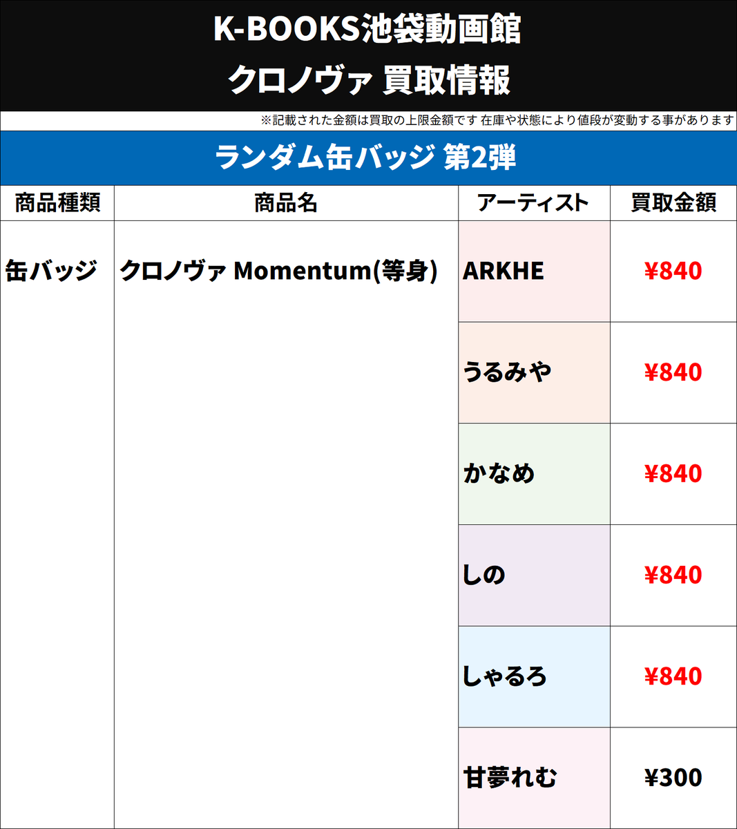 買取情報】 ▷ クロノヴァ ◁ ランダム缶バッジ 第2弾 Momentum 等身