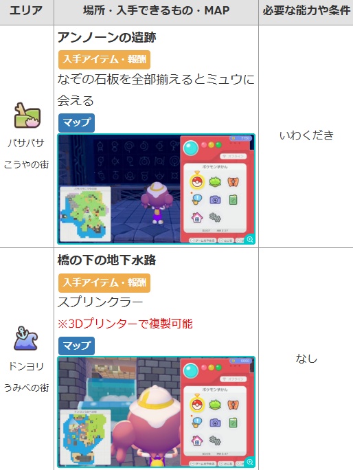 pokemonpedia's tweet photo. 【隠し部屋・隠し通路まとめ】
各エリアの隠し部屋・隠し通路をまとめました！

パサパサこうや→アンノーンの遺跡
ドンヨリうみべ→スプリンクラー入手
ゴツゴツやま→クリスタル/隠し日記
キラキラうきしま→家具・レシピ・隠し部屋
まっさら→氷・クリスタル回収
#ぽこポケ #ぽこあポケモン https://t.co/1Mkz9OZAql
