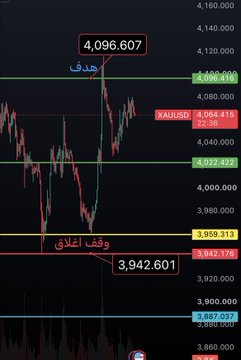 ThaREALSTONEY's tweet photo. #Xauusd
#Gold

    Entry ➜ Target Hit ✅ Done

#الذهب https://t.co/IJZjR86F34