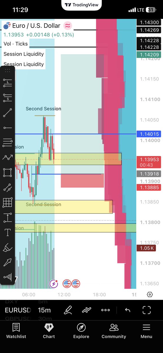 AlfredJesseFx's tweet photo. EURUSD buy setup
High probability https://t.co/mcrUkm4UyK