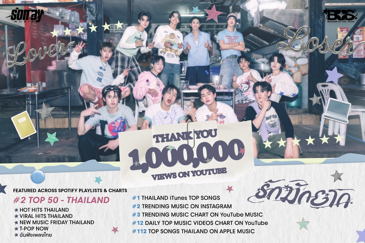 BUS_SONRAY's tweet photo. มีเรื่องจะเล่าให้ทุกคนฟังครับ 🫶

ตอนนี้ MV 'รักมักยาก (Lover Loser)' มียอดรับชม 1,000,000 Views บน YouTube แล้วค้าบบบ 🎉✨

แถมยังมีข่าวดีที่เพลงของเราได้เข้าร่วม Playlist และติดชาร์ตหลาย ๆ แพลตฟอร์มด้วย 💙

ทุกยอดวิว ทุกการฟัง ทุกการแชร์ และทุกกำลังใจของทุกคน มีความหมายกับพวกเรามากจริง ๆ

ขอบคุณที่ช่วยกันพาเพลงนี้เติบโตไปอีกก้าวนะครับ 

BUS ‘รักมักยาก (Lover Loser)’
OFFICIAL MUSIC VIDEO
🔗: https://t.co/2z3D6IgCSy

#BUS_รักมักยาก1M
#BUS_รักมักยาก
#BUSbecauseofyouishine