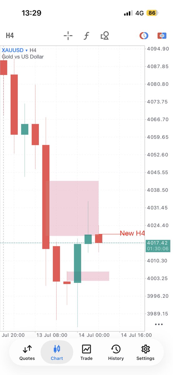 DrWhiteW's tweet photo. You have it. Why aren’t you trading it? https://t.co/e8MR4AnADF