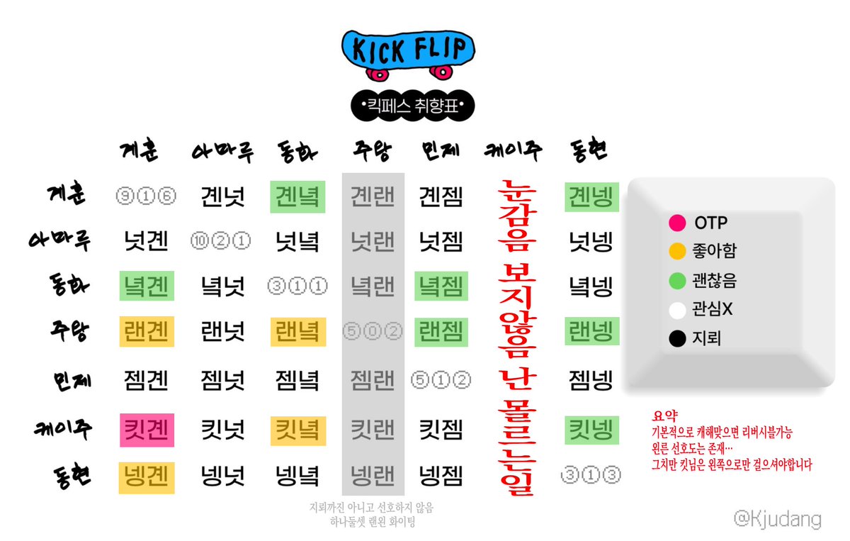 9GGUITAR's tweet photo. 아무도 안물어봤지만 요즘 제 취향 이렇습니다…
왼른고찰해보실분 https://t.co/tS3ETAlhYC