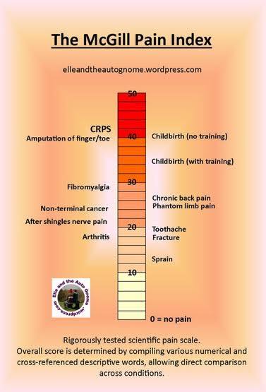 Joy_Overcome's tweet photo. This is stage 3 CRPS.
Constant, severe pain head to toe, &amp; yet His grace is still enough. I am humbled that from this bed, God formed an entire ministry.
Will we waste our suffering… or let it drive us to Jesus?
Please pray for me🙏
#CRPS #Stage3CRPS #Surrender #FaithInSuffering https://t.co/mEAmfEHA24