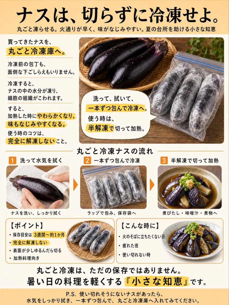 odaherbs's tweet photo. ナスは、
切らずに冷凍せよ。

買ってきたナスを、
丸ごと冷凍庫へ。

冷凍前の包丁も、
面倒な下ごしらえもいりません。

準備は、
簡単です。

ナスを洗う。

水気を、
しっかり拭く。

一本ずつラップで包み、
保存袋に入れる。

あとは、
そのまま冷凍庫へ。

保存の目安は、
3週間から約1か月です。

なぜ、
これで変わるのか。

冷凍すると、
ナスの中の水分が凍り、
細胞の組織がこわれます。

すると、
加熱した時にやわらかくなり、
味もなじみやすくなるのです。

本領を発揮するのは、
夏の煮びたし。

凍ったナスを、
水にさっと当てる。

表面が少しゆるんだら、
食べやすい大きさに切る。

皮の食感が気になる場合は、
細かく切り込みを入れる。

あとは、
だしの中へ。

生のナスから作るより、
火が通りやすく、
短い時間でやわらかくなります。

味噌汁へ。

煮物へ。

カレーなどの、
汁気のある料理にも。

必要な時に取り出して、
そのまま加熱料理に使えます。

麻婆ナスや炒め物にも使えますが、
生のナスとは、
少し食感が変わります。

使う時のコツは、
完全に解凍しないこと。

解凍しすぎると、
水分が出て、
やわらかくなりすぎます。

表面だけ少しゆるめて、
半解凍のまま切る。

それくらいが、
ちょうどいい。

ひとつだけ、
覚えておきたいことがあります。

冷凍したナスは、
生の食感には戻りません。

漬物やサラダではなく、
煮びたしや味噌汁、
煮物などの加熱料理向きです。

これは、
ただの保存ではありません。

傷む前に、
時間を止めておく。

火のそばに立つ時間を、
少し短くする。

疲れた日の料理を、
少し軽くする。

丸ごと冷凍は、
夏の台所を助ける、
小さな知恵です。

P.S.
使い切れそうにないナスがあったら、
水気をしっかり拭き、
一本ずつラップで包んで、
丸ごと冷凍庫へ入れてみてください。