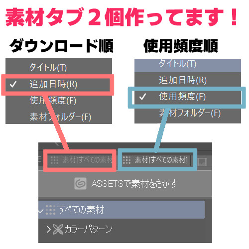 cronoworks2022's tweet photo. 私も使用頻度順が追加されてからありがたく使ってるんですけど、ダウンロード時とか追加日時順もよく使うので、素材のタブを２個作って切り替えて使ってます！
毎回表示順切り替えるよりは早いかな～と思って…！！ https://t.co/Zs0GAg5M4Z