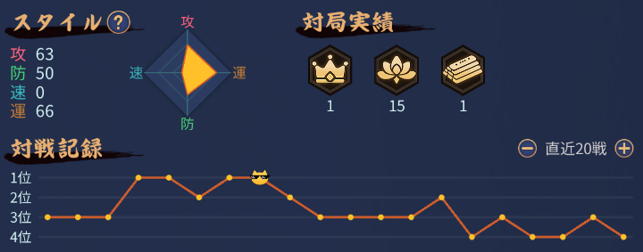 pb_ideology's tweet photo. 昨日と本日の雀魂

地獄モード＆速度0継続中
本当にいい加減にしろ！
典型的なゴミ状況
どうなってんだ雀魂！
説明しろ！！！

#雀魂　#地獄モード　#速度0 https://t.co/1bDiuYvd1q