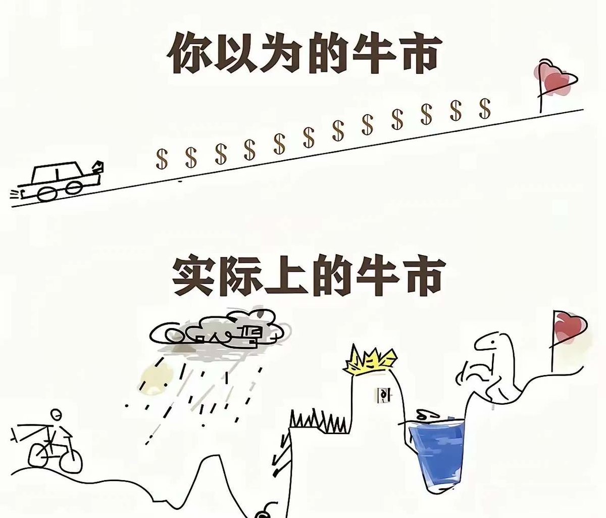 Stereo_0x01's tweet photo. 三星年利润 2170 亿美元，超过其 40 年利润总和，人们沉迷于 2000 年科网泡沫破灭的恐惧中，却彻底忽略并质疑 AI 的巨大造血能力，打仗亦或是加息都不能阻止这一向上的时代趋势。
虽然韩国去杠杆的过程很惨烈，但历史的车轮滚滚向前，A magnificent future is bound to come。 https://t.co/XBMhsIy2dd