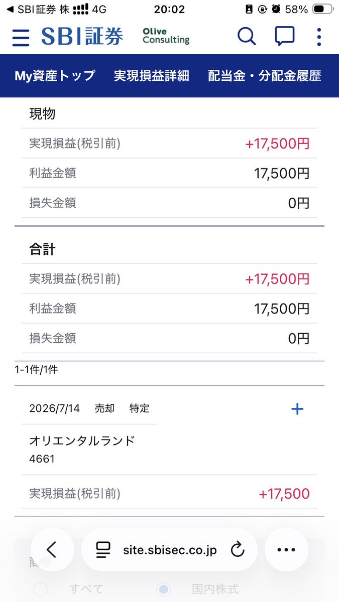 kameson05's tweet photo. 本日はオリエンタルランドを利確しました。この間の暴落時に100株ほど購入。今回値上げのニュースを受け？暴騰したので売却しました。昼飯代アザース🍖 https://t.co/Oboa71uOIi