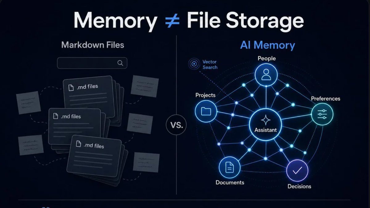 vineetgupta3012's tweet photo. Everyone's building a "second brain" now, whether it's Karpathy's LLM wiki or an Obsidian vault. Markdown files + an agent. Cool demo. Now imagine 12 months of data:

- more files per query means more tokens
- more tokens means higher cost and slower retrieval and accuracy?
nobody's measured it

I recently reverse-engineered a memory app recently. Under the hood it's the same thing, a folder of .md files. Works fine today because the data is small and answers come back fast.

100 docs is easy. A year of your life is the real test.