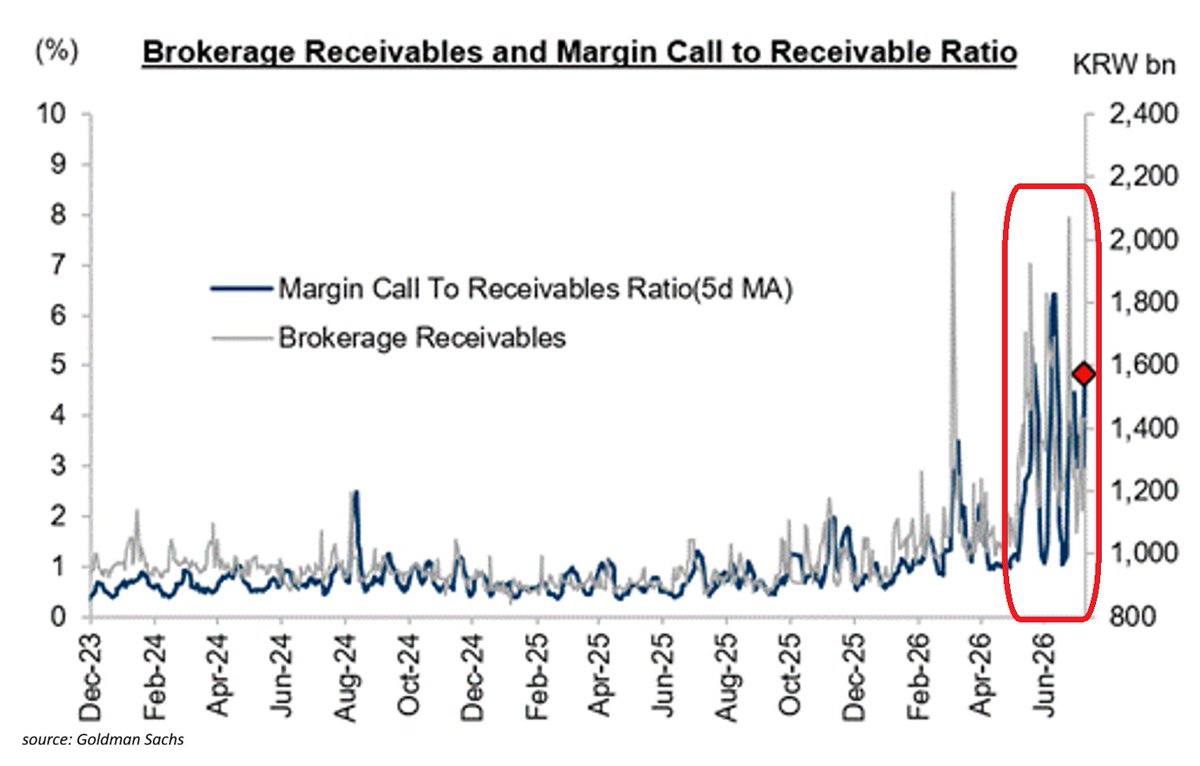 Global Markets Investor tweet media