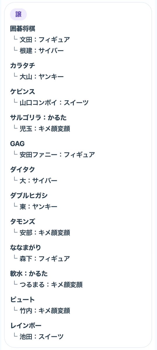 MfkdIx's tweet photo. よしもとコレカ7th 交換

【譲】1枚目
囲碁将棋/カラタチ/ケビンス/サルゴリラ/GAG/ダイタク/ダブルヒガシ/タモンズ/ななまがり/軟水/ピュート/レインボー

【求】2枚目
cacao/ジョックロック/例えば炎

郵送希望です📮
お気軽にお声掛けください🙇🏻‍♀️ https://t.co/5rXu6EPUKH