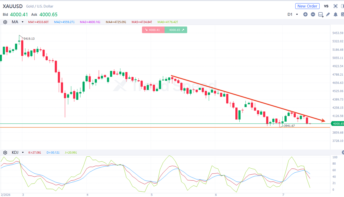 goxtrend tweet picture