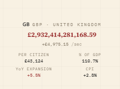 rich_rdctd's tweet photo. @UKDecline Damn, my counter is slow https://t.co/1w3Wm23CL5