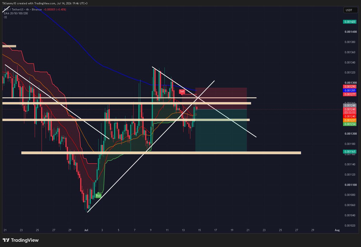 SammysAnalysis's tweet photo. ethereum:0x320623b8e4ff03373931769a31fc52a4e78b5d70 I guess I always find myself with this pair

universe sending signs haha. A lot of indecision and absolutely no reason for the pump when the trend broke and facing 200ema

Let's see and take the W

#sammy #reserverights #rsr #technicalanalysis